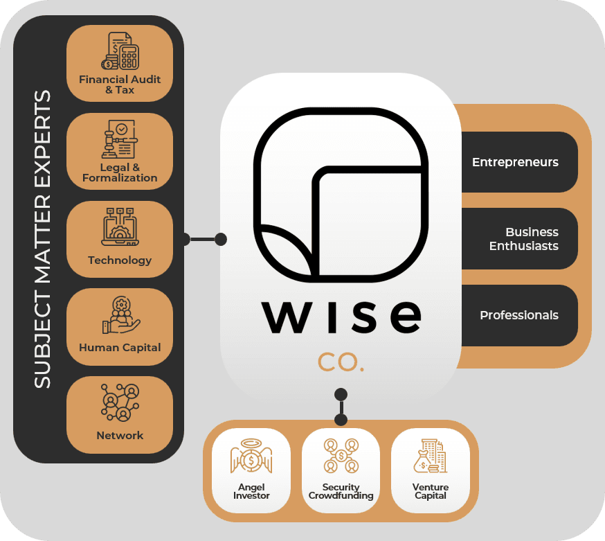 Wisecosystem